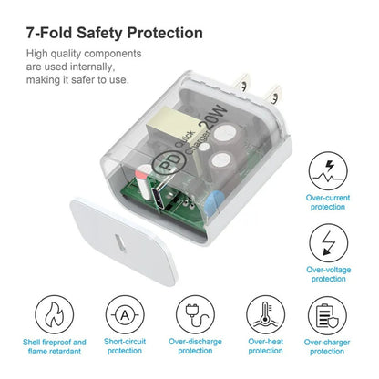 20W USB C Netzadapter