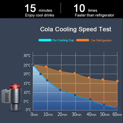 Intelligente 2-in-1 Auto Heizung Kühlen Becher für Kaffee Milch Getränke Elektrischer Getränkewärmer Kühler Halter Reise Mini Auto Kühlschrank